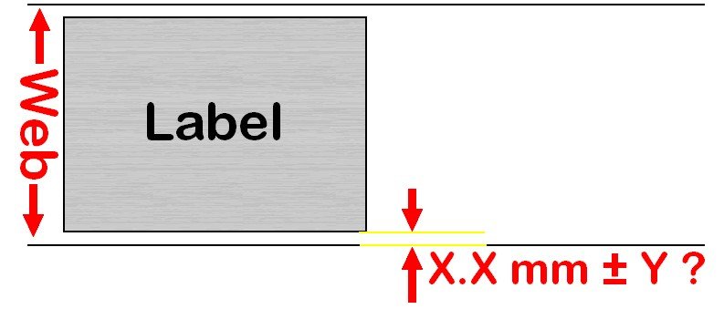 Exaggerated Diagram Label Variation